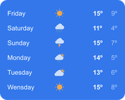 Forecast